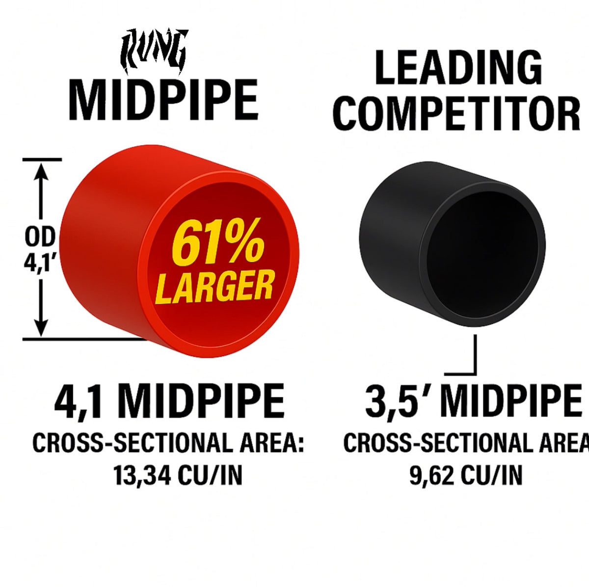 RVNG S58 Valved Exhaust System (G80/G82)