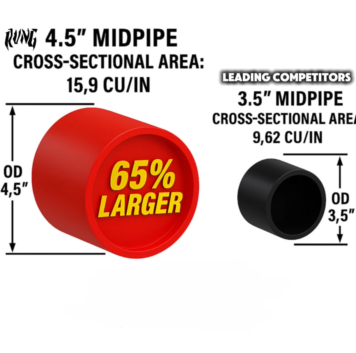 RVNG 4.5” Single Mid-pipe (G87 M2)