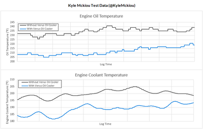 Oil Cooler Kit - Mk5 Toyota Supra