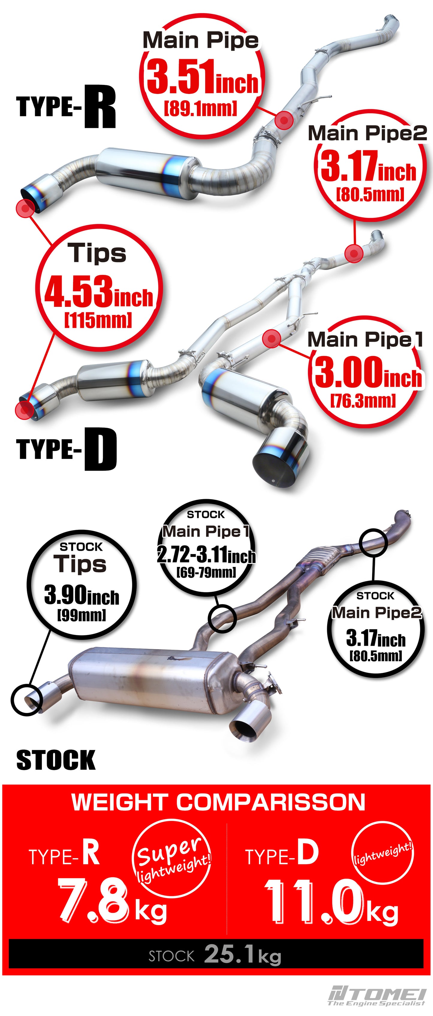 TOMEI FULL TITANIUM MUFFLER EXPREME Ti GR SUPRA TYPE-R (SINGLE)